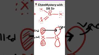 Back Pi bonding in Boron trihalides  Inorganic chemistry NEET  JEE shorts [upl. by Uzzia]