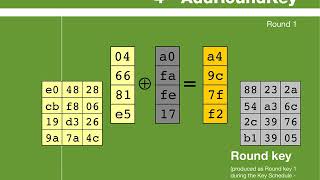 AES Rijndael Cipher explained as a Flash animation [upl. by Asiul420]