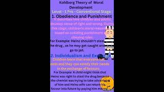 kohlberg Theory of Moral Development Question and Explanation [upl. by Aicat]