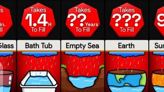 Comparison How Long Does It have To Rain To Fill [upl. by Ahsemrak]