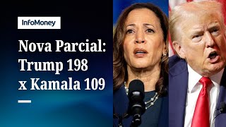 Eleições EUA Trump soma 198 delegados e Kamala tem 109 [upl. by Gannes996]