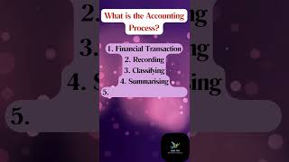 QuickRecap Short Question 15 accountingprocess accountancy accounts accountancyclass11 [upl. by Yanrahc]