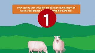 Addressing anthelmintic resistance [upl. by Eirelav445]