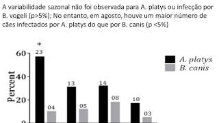 Vídeoseminário Epidemiologia Epidemiologia molecular de Anaplasma platys Ehrlichia canis [upl. by Gaylor]