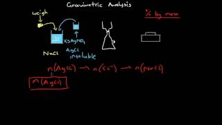 Gravimetric Analysis [upl. by Irehc]