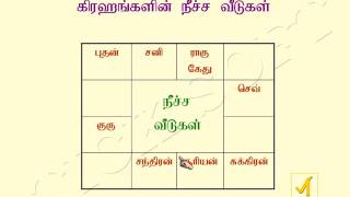 Astrology Basic  Through Tamil [upl. by Nicodemus]