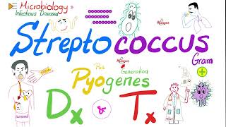 Streptococcus Pyogenes Diagnosis and Treatment  Microbiology 🧫 amp Infectious Diseases 🦠 [upl. by Clie]