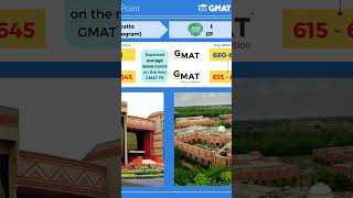 Top MBA colleges accepting GMAT in India [upl. by Cresida]