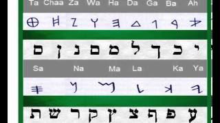 Hebrew Vowel Points And Pronunciation Masoretic Creation [upl. by Mauldon]