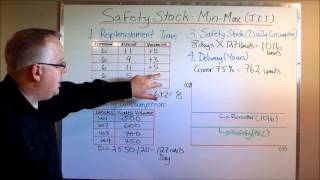 Calculating Safety Stock Protecting Against Stock Outs [upl. by Tatiania]