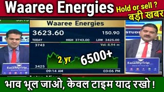 Waaree Energies share newshold or sell waaree renewables Share analysisTarget 2025 Anil Singhvi [upl. by Oliric517]