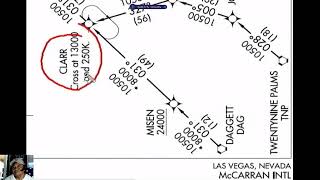 FMC FLIGHT MANAGEMENT COMPUTER for flight Tutorial FMC TUTORIAL part5 InFlightTutorialci6lg [upl. by Nelaf508]