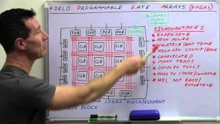 EEVblog 496  What Is An FPGA [upl. by Ahsilahk72]