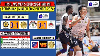 Hasil Avc Mens Club 2024 Hari iniShadab Yazd vs Bhayangkara PresisiKlasemen Avc Volleyball 2024 [upl. by Ativet]