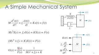 LCS 4a  Translational mechanical systems  mathematical modeling [upl. by Jennie]