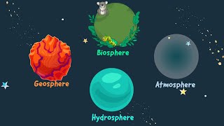 The Four Spheres Interactions that Shape the World  Biosphere Hydrosphere Atmosphere Geosphere [upl. by Finlay100]