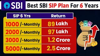 SBI Best SIP Plan 2024  For 6 Years  Lumsum  SBI contra Fund [upl. by Teemus113]