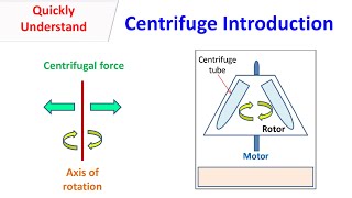 Centrifuge Introduction [upl. by Madancy16]