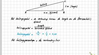 Hellingsgetal en Hellingspercentage [upl. by Nygem938]