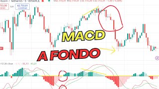 Conoce el MACD a fondo  Como y cuando usarlo [upl. by Edurtreg]