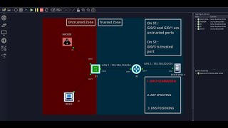 CCNA RSW ESSENTIALS  DHCP STARVATION ARP SPOOFING and DNS POISONING ON GNS3  PART 1 [upl. by Stenger]