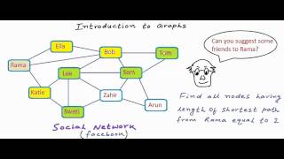 Data structures Introduction to graphs [upl. by Lynde950]