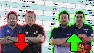 PDC Darts World Rankings Update World Darts Championships 2022 🎯 [upl. by Anircam]