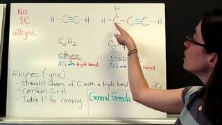 Unsaturated Hydrocarbons [upl. by Concoff]