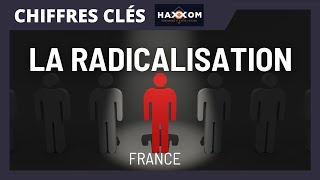 La radicalisation en France [upl. by Matthias]