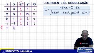 COEFICIENTE DE CORRELAÇÃO LINEAR  EP 1 [upl. by Konstance166]