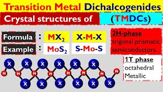 Crystal Structure of Transition Metal Dichalcogenides [upl. by Nosduj]