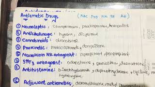 antiemetic drug classification mnemonic in 2min pharmacology [upl. by Darken]