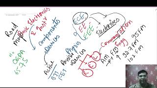 Electronics and Instrumentation Theory [upl. by Knight140]