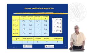 Proceso Analítico Jerárquico AHP Analytic Hierarchy Process   UPV [upl. by Panthia269]