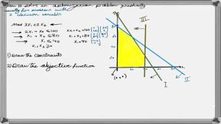 How to Solve a Linear Programming Problem Using the Graphical Method [upl. by Analeh]