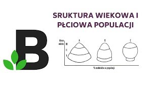 struktura WIEKOWA i PŁCIOWA populacji  ekologia  KOREPETYCJE z BIOLOGII  162 [upl. by Einafats784]