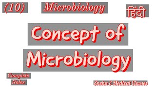 Concept of Microbiology in Hindi [upl. by Nicram]