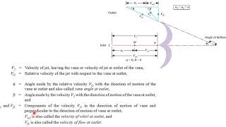 Lec1 3of3 PELTON WHEEL WORK DONE amp EFFICIENCY [upl. by Anette]