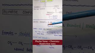 Classification of Organic Compounds  Chemistry Chapter14  Lec58Part1  General Science [upl. by Klotz768]