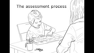 The Assessment Process [upl. by Trixi215]