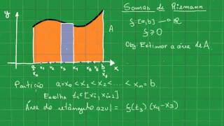 Somas de Riemann  Motivação e definição [upl. by Domini]