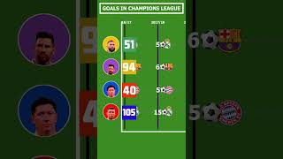 Goals in Champions League football [upl. by Oirazan894]