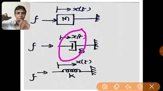 CONTROL SYSTEM  2  MECHANICAL TRANSLATIONAL SYSTEM  MATHEMATICAL MODEL  IN ENGLISH [upl. by Amsaj]