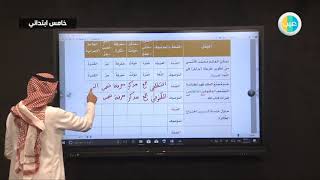 دروس عين  تابع الصفة – لغتي – خامس ابتدائي [upl. by Adigirb7]