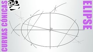 Determinar los ejes de una elipse dada Curvas Cónicas [upl. by Dorren]