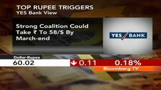 In Business Expect Rupee At 58 By JuneEnd Nomura [upl. by Adalia]