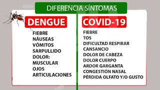 DIFERENCIAS SINTOMASDENGUE  COVID19 [upl. by Artus]