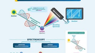 Lec5 Shielding and Deshielding of protons NMR spectroscopy [upl. by Valerle174]