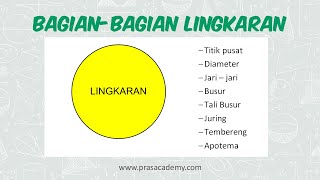 Mengenal Bagian Lingkaran – Matematika Kelas 6 SD [upl. by Shipman]