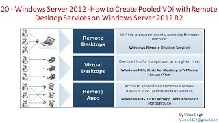 20  Windows Server 2012  How to Create Pooled VDI with Remote Desktop Services on Server 2012 [upl. by Sisi]